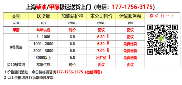 上海柴油批发
